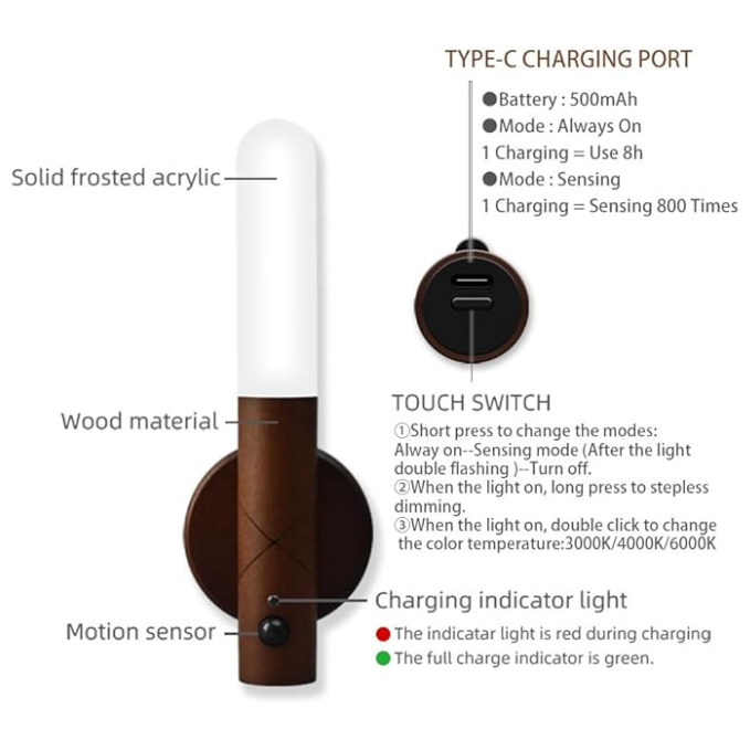 Rechargeable Motion Sensor Night Light | Magnetic LED Wall Sconce Wireless Motion
